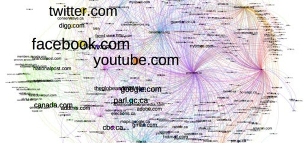 Visualization showing link structures within the archived Web, 2006 to 2014. Image from UWaterloo's Web Archives