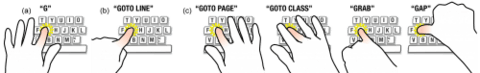 Finger-aware shortcuts