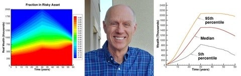 photo of Peter Forsyth and two graphs from paper