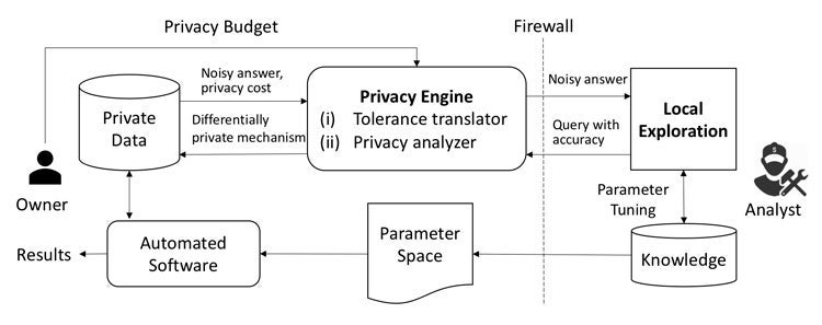 image depicting APEx system