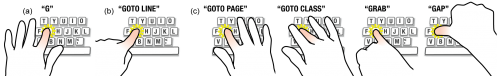 Finger-aware shortcuts