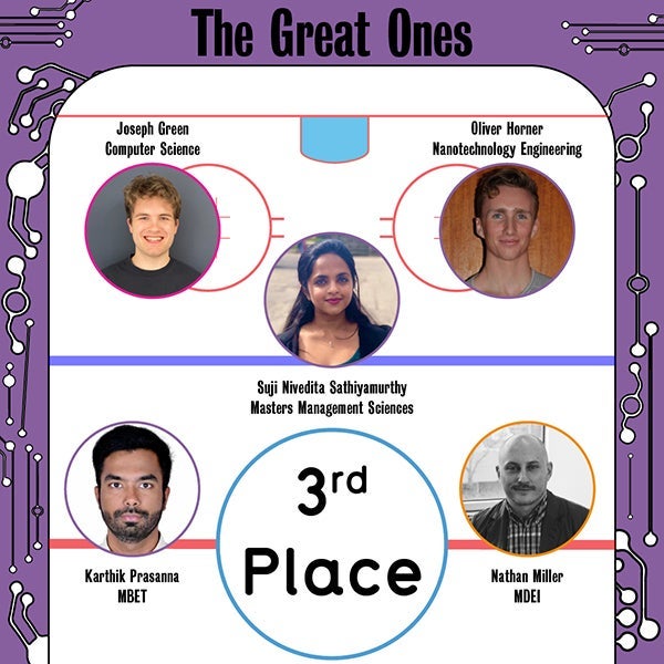 illustraion of team The Great Ones