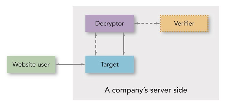 Block diagram of the Mitigator system