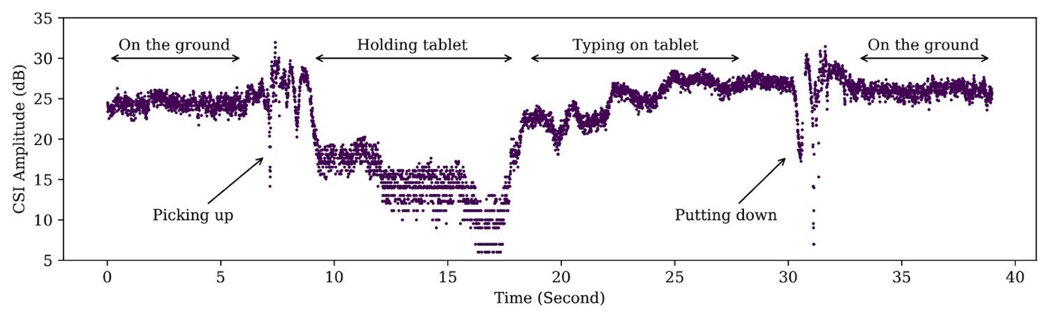A figure showing a list of WiFi devices and APs that responded to fake packets