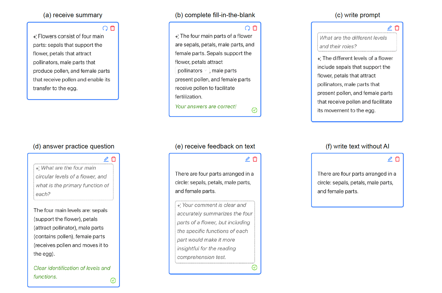 Overview of the six AI margin notes: summary, complete fill-in-the-blank, write prompt, answer practice question, receive feedback on text and write text without AI